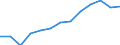 Regierungsbezirke / Statistische Regionen: Braunschweig, Stat. Region / Wertmerkmal: Armutsgefährdungsquote (Bundesmedian)