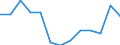 Regierungsbezirke / Statistische Regionen: Weser-Ems, Stat. Region / Wertmerkmal: Armutsgefährdungsquote (Bundesmedian)