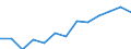 Regierungsbezirke / Statistische Regionen: Düsseldorf, Regierungsbezirk / Wertmerkmal: Armutsgefährdungsquote (Bundesmedian)