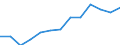 Regierungsbezirke / Statistische Regionen: Köln, Regierungsbezirk / Wertmerkmal: Armutsgefährdungsquote (Bundesmedian)