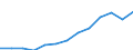 Regierungsbezirke / Statistische Regionen: Münster, Regierungsbezirk / Wertmerkmal: Armutsgefährdungsquote (Bundesmedian)