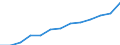 Regierungsbezirke / Statistische Regionen: Arnsberg, Regierungsbezirk / Wertmerkmal: Armutsgefährdungsquote (Bundesmedian)