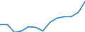 Regierungsbezirke / Statistische Regionen: Darmstadt, Regierungsbezirk / Wertmerkmal: Armutsgefährdungsquote (Bundesmedian)