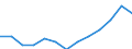 Regierungsbezirke / Statistische Regionen: Gießen, Regierungsbezirk / Wertmerkmal: Armutsgefährdungsquote (Bundesmedian)