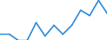 Regierungsbezirke / Statistische Regionen: Kassel, Regierungsbezirk / Wertmerkmal: Armutsgefährdungsquote (Bundesmedian)