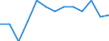 Regierungsbezirke / Statistische Regionen: Koblenz, Stat. Region / Wertmerkmal: Armutsgefährdungsquote (Bundesmedian)