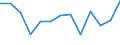 Regierungsbezirke / Statistische Regionen: Trier, Stat. Region / Wertmerkmal: Armutsgefährdungsquote (Bundesmedian)