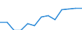 Regierungsbezirke / Statistische Regionen: Rheinhessen-Pfalz, Stat. Region / Wertmerkmal: Armutsgefährdungsquote (Bundesmedian)