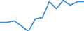 Regierungsbezirke / Statistische Regionen: Stuttgart, Regierungsbezirk / Wertmerkmal: Armutsgefährdungsquote (Bundesmedian)