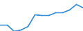 Regierungsbezirke / Statistische Regionen: Karlsruhe, Regierungsbzirk / Wertmerkmal: Armutsgefährdungsquote (Bundesmedian)