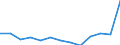 Regierungsbezirke / Statistische Regionen: Niederbayern, Regierungsbezirk / Wertmerkmal: Armutsgefährdungsquote (Bundesmedian)