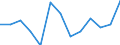 Regierungsbezirke / Statistische Regionen: Oberpfalz, Regierungsbezirk / Wertmerkmal: Armutsgefährdungsquote (Bundesmedian)