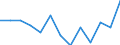 Regierungsbezirke / Statistische Regionen: Oberfranken, Regierungsbezirk / Wertmerkmal: Armutsgefährdungsquote (Bundesmedian)