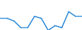 Regierungsbezirke / Statistische Regionen: Unterfranken, Regierungsbezirk / Wertmerkmal: Armutsgefährdungsquote (Bundesmedian)