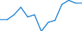 Regierungsbezirke / Statistische Regionen: Saarland / Wertmerkmal: Armutsgefährdungsquote (Bundesmedian)