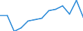 Regierungsbezirke / Statistische Regionen: Berlin / Wertmerkmal: Armutsgefährdungsquote (Bundesmedian)