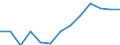 Regierungsbezirke / Statistische Regionen: Braunschweig, Stat. Region / Wertmerkmal: Armutsgefährdungsquote (regionaler Median)