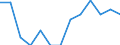 Regierungsbezirke / Statistische Regionen: Lüneburg, Stat. Region / Wertmerkmal: Armutsgefährdungsquote (regionaler Median)