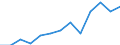 Regierungsbezirke / Statistische Regionen: Münster, Regierungsbezirk / Wertmerkmal: Armutsgefährdungsquote (regionaler Median)