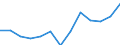 Regierungsbezirke / Statistische Regionen: Darmstadt, Regierungsbezirk / Wertmerkmal: Armutsgefährdungsquote (regionaler Median)