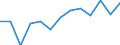 Regierungsbezirke / Statistische Regionen: Koblenz, Stat. Region / Wertmerkmal: Armutsgefährdungsquote (regionaler Median)