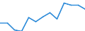 Regierungsbezirke / Statistische Regionen: Rheinhessen-Pfalz, Stat. Region / Wertmerkmal: Armutsgefährdungsquote (regionaler Median)