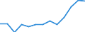 Regierungsbezirke / Statistische Regionen: Mittelfranken, Regierungsbezirk / Wertmerkmal: Armutsgefährdungsquote (regionaler Median)