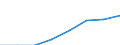 Regierungsbezirke / Statistische Regionen: Köln, Regierungsbezirk / Wertmerkmal: Männliches pädagogisches Personal