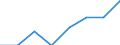 Regierungsbezirke / Statistische Regionen: Münster, Regierungsbezirk / Wertmerkmal: Männliches pädagogisches Personal