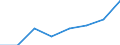 Regierungsbezirke / Statistische Regionen: Detmold, Regierungsbezirk / Wertmerkmal: Männliches pädagogisches Personal