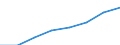 Regierungsbezirke / Statistische Regionen: Arnsberg, Regierungsbezirk / Wertmerkmal: Männliches pädagogisches Personal