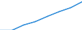 Regierungsbezirke / Statistische Regionen: Darmstadt, Regierungsbezirk / Wertmerkmal: Männliches pädagogisches Personal