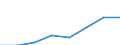 Regierungsbezirke / Statistische Regionen: Gießen, Regierungsbezirk / Wertmerkmal: Männliches pädagogisches Personal