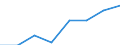 Regierungsbezirke / Statistische Regionen: Kassel, Regierungsbezirk / Wertmerkmal: Männliches pädagogisches Personal