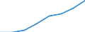 Regierungsbezirke / Statistische Regionen: Koblenz, Stat. Region / Wertmerkmal: Männliches pädagogisches Personal