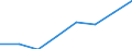 Regierungsbezirke / Statistische Regionen: Trier, Stat. Region / Wertmerkmal: Männliches pädagogisches Personal