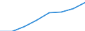 Regierungsbezirke / Statistische Regionen: Rheinhessen-Pfalz, Stat. Region / Wertmerkmal: Männliches pädagogisches Personal