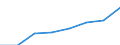 Regierungsbezirke / Statistische Regionen: Oberbayern, Regierungsbezirk / Wertmerkmal: Männliches pädagogisches Personal