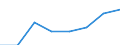 Regierungsbezirke / Statistische Regionen: Niederbayern, Regierungsbezirk / Wertmerkmal: Männliches pädagogisches Personal