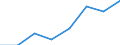 Regierungsbezirke / Statistische Regionen: Oberpfalz, Regierungsbezirk / Wertmerkmal: Männliches pädagogisches Personal