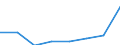 Regierungsbezirke / Statistische Regionen: Oberfranken, Regierungsbezirk / Wertmerkmal: Männliches pädagogisches Personal