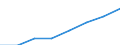 Regierungsbezirke / Statistische Regionen: Mittelfranken, Regierungsbezirk / Wertmerkmal: Männliches pädagogisches Personal