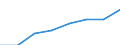 Regierungsbezirke / Statistische Regionen: Unterfranken, Regierungsbezirk / Wertmerkmal: Männliches pädagogisches Personal