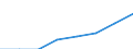 Regierungsbezirke / Statistische Regionen: Schwaben, Regierungsbezirk / Wertmerkmal: Männliches pädagogisches Personal