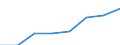 Regierungsbezirke / Statistische Regionen: Saarland / Wertmerkmal: Männliches pädagogisches Personal