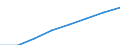 Regierungsbezirke / Statistische Regionen: Dresden, Stat. Region / Wertmerkmal: Männliches pädagogisches Personal