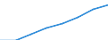 Regierungsbezirke / Statistische Regionen: Leipzig, Stat. Region / Wertmerkmal: Männliches pädagogisches Personal