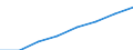 Regierungsbezirke / Statistische Regionen: Sachsen-Anhalt / Wertmerkmal: Männliches pädagogisches Personal