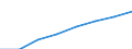 Regierungsbezirke / Statistische Regionen: Thüringen / Wertmerkmal: Männliches pädagogisches Personal