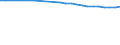 Regierungsbezirke / Statistische Regionen: Braunschweig, Stat. Region / Wertmerkmal: Bevölkerung 0 bis 17 Jahre